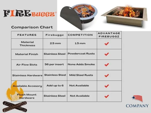 Miniatura 3 de Firebuggz Inserto de anillo de acero inoxidable resistente para exteriores - Inserto cuadrado de 24 pulgadas, brida exterior de 32 pulgadas, altura