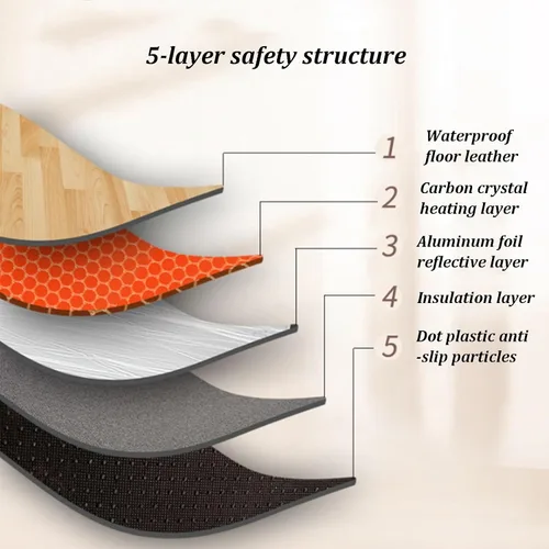 Miniatura 5 de Electric Heated Area Rug - Portable Heating Pad with Adjustable Temperature & 12H Timer, Ideal for Living Room, Bedroom, Office - 50x100cm Electric