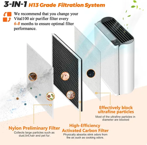 Miniatura 2 de Vital 100-RF Vital 100 Filtro de repuesto apto para purificador de aire LEVOIT Vital 100, sistema de filtración de carbón activado de alta