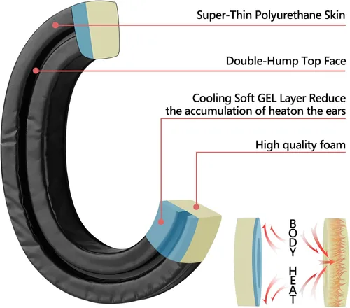 Miniatura 3 de Geekria Almohadillas deportivas de repuesto de gel refrescante para 3M WorkTunes (90543, 90544, 90542, 90541) / Peltor Range Guard Connect Protector