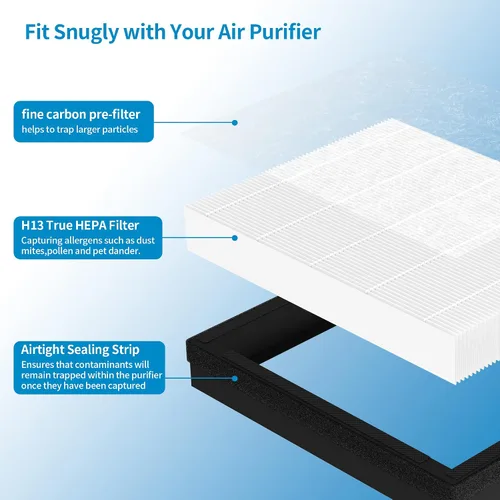 Miniatura 2 de Paquete de 2 filtros de repuesto IAF-H-100A compatibles con Filtrete FAP-C01-A e Idylis AC-2119, IAP-40-140, IAP-10-150 purificador de filtro de aire