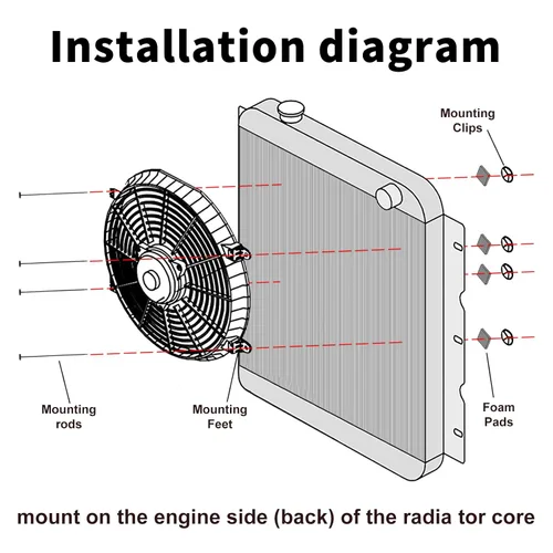Miniatura 4 de Ventilador delgado universal de empuje eléctrico para radiador 12V 80W de alto rendimiento, kit de montaje azul de 2 piezas