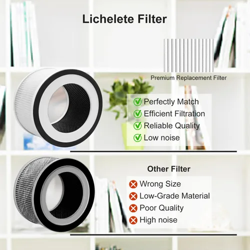 Miniatura 7 de Paquete de 2 filtros de repuesto compatibles con Afloia Fillo/Halo/Mooka Allo, filtro verdadero 3 en 1 de alta eficiencia para filtro Fillo