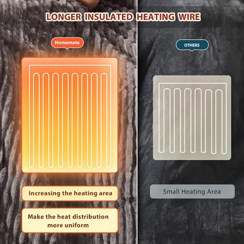 Miniatura 5 de Homemate Manta térmica eléctrica, manta térmica de 50 x 60 pulgadas, manta térmica de 1/2/4/6/8 horas de apagado automático, 10 niveles de calor
