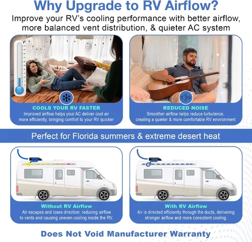 Miniatura 5 de Kit de flujo de aire para autocaravana – Dometic Penguin II Unidad de aire acondicionado de repuesto con desviador de CA, adaptador de conducto