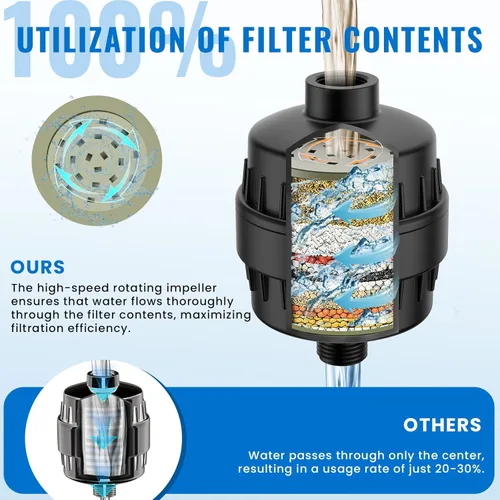 Miniatura 3 de Ryamen Filtro de Ducha de Alta Resistencia, Filtro de Agua de Ducha, Filtro de Cabezal de Ducha de 99% de Eliminación para Agua Dura, Metales Negro
