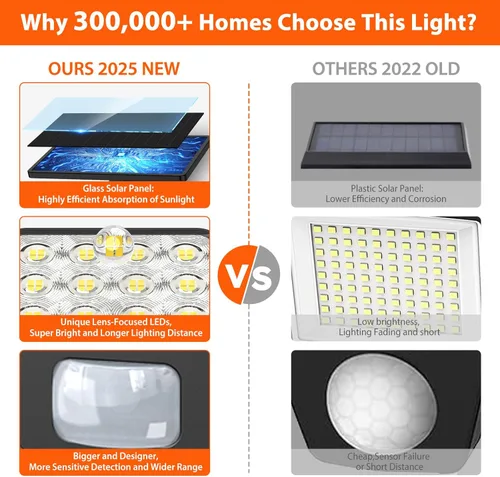 Miniatura 8 de Luz Solar de Inundación para Exteriores Paquete de 4, 3500LM Súper Brillante con Sensor de Movimiento Luces para Exteriores, Luces Solares