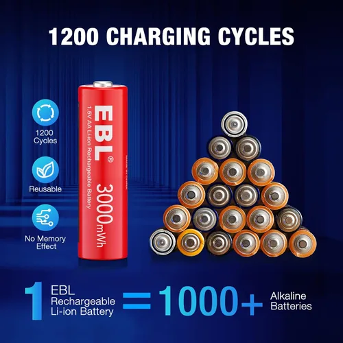Miniatura 4 de EBL Paquete de 8 Baterías Recargables AA de Litio, Baterías Recargables AA de 1.5V 3000mWh, Baterías Doble A de Larga Duración