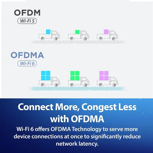 Miniatura 10 de Router WiFi 6 G530 5G NR AX3000 con ranura para tarjeta SIM, puerta de enlace celular, antenas optimizadas de alta ganancia, failover dual WAN