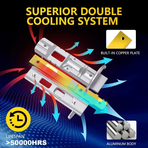 Miniatura 7 de Bombillas LED H1 para proyector, tamaño mini Plug and Play 1:1, luz alta y baja, bombilla antiniebla sin ventilador, 24000 lm + 600% de brillo, 6500