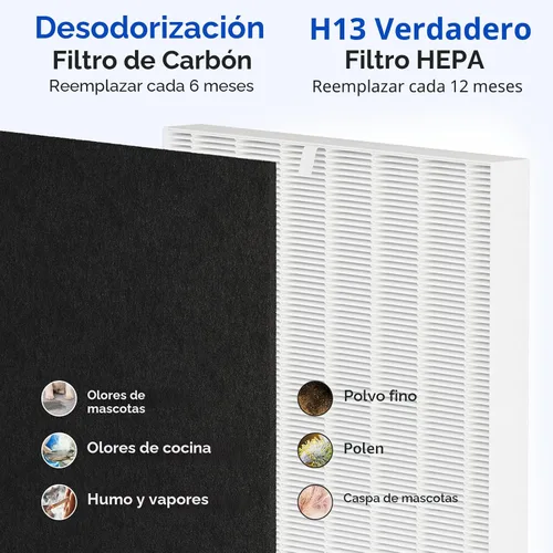 Miniatura 4 de Fil-fresh Paquete de 2 filtros Airmega AP-1512HH de repuesto para purificador de aire Coway 2 HEPA + 4 filtros de carbono