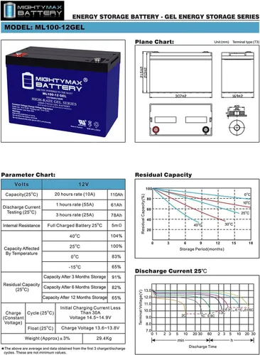 Miniatura 6 de Mighty Max Battery Reemplazo de batería de gel de 12V 100AH para paneles solares RENOGY PV