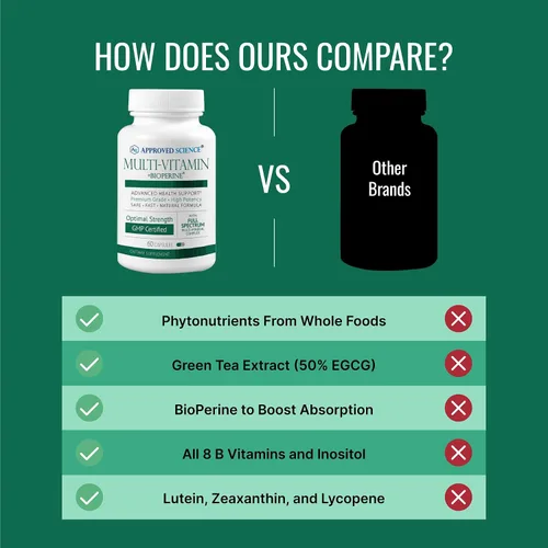 Miniatura 5 de Approved Science Multi-Vitaminas - con vitaminas B de espectro completo, té verde, luteína, licopeno, zeaxantina, bioperina - 180 cápsulas