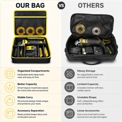 Miniatura 6 de Bolso Compatible con Esmeriladora DEWALT 20V MAX* (DCG413B), También Compatible con FLEXVOLT ADVANTAGE Sin Escobillas Sin Cable (DCG416B), Estuche