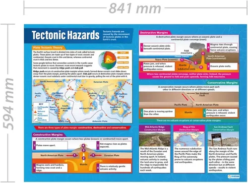 Miniatura 2 de Daydream Education Tectonic Hazards Geography - Póster para aula, extragrande, 33 x 23.5 pulgadas, papel brillante, decoración de clase de escuela