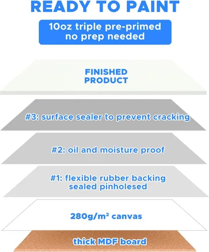 Miniatura 6 de YOURSORTER Mini Lienzo para pintar 4x4 pulgadas, paquete de 20 pequeños lienzos para pintar para novatos y artistas, imprimados con gesso libres