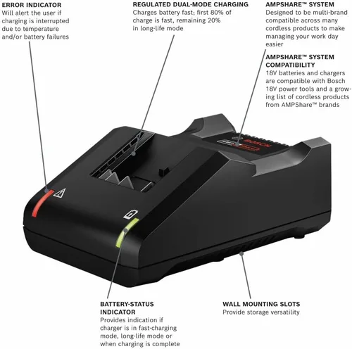 Miniatura 2 de Bosch - Kit de arranque GXS18V-15N15 de 18 V con batería de alimentación avanzada CORE18V de 4 Ah y cargador de batería estándar de 18 V