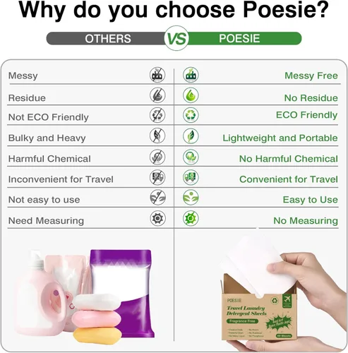 Miniatura 4 de Poesie Hojas de Detergente para Ropa Hojas de Jabón para Ropa para Viajes Camping Hojas para Lavar Ropa Sin Fragancia 1 Mini Caja 40