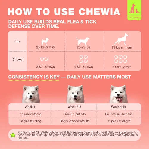 Miniatura 7 de Masticables para tratamiento de pulgas y garrapatas para perros, prevención de pulgas y garrapatas para perros, masticables para pulgas