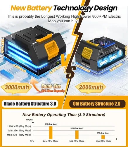 Miniatura 4 de qimedo Trapeador Eléctrico Inalámbrico con Batería de 6000mAh M1 Pro, Fregadora Eléctrica de 800RPM y Trapeadores para Limpieza de Pisos