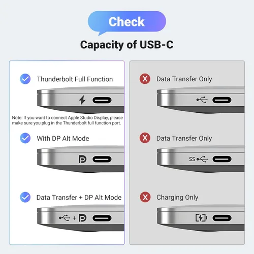 Miniatura 5 de UGREEN Cable bidireccional USB C a DisplayPort 1.4 8K @60Hz 4K a 240Hz DisplayPort a USB C Thunderbolt 4 cable Alu trenzado compatible con iPhone 17