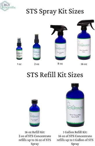 Miniatura 4 de Spray de semillas feminizadas Kit de pulverización de tiosulfato plateado de 8 onzas líquidas Kit de pulverización STS para semillas feminizadas