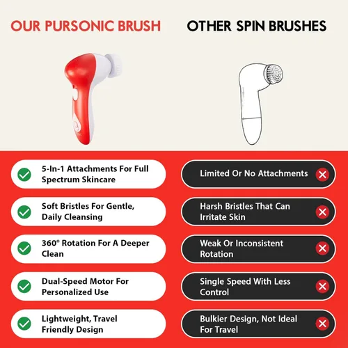 Miniatura 5 de Pursonic Cepillo de limpieza facial avanzado (rojo)