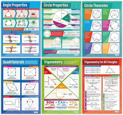 Miniatura 2 de Daydream Education Geometría y medidas Matemáticas - Juego de 13 pósteres de escuela secundaria – Extra grandes 33 x 23.5 pulgadas – Laminado
