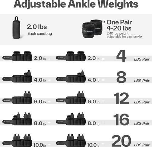 Miniatura 5 de Sportneer 20 libras/par de pesas de tobillo ajustables para mujeres y hombres, peso de pierna modularizado para yoga, caminar, correr, aeróbicos
