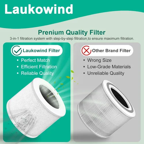 Miniatura 5 de 2 paquetes de filtro de repuesto Core Mini compatible con el purificador de aire Levoit Core Mini, Core Mini-P, filtro H13 de alta eficiencia 3
