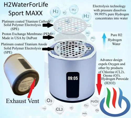 Miniatura 6 de Sport MAXX Generador de agua de hidrógeno