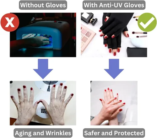 Miniatura 3 de Guantes UV de alta calidad para lámparas de uñas de manicura de gel, cuidado de la piel anti UV, protección contra la luz UV, guantes sin dedos