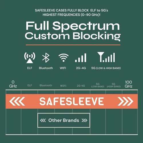 Miniatura 3 de SafeSleeve Funda para Galaxy Galaxy con protección contra radiación EMF: Galaxy Note 8 RFID Tarjetero de bloqueo de cartera, funda ajustable