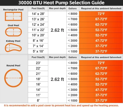 Miniatura 6 de Bomba de calor de piscina de 30,000 BTU - Calentador eléctrico de piscina para piscinas sobre el suelo y enterradas de hasta 8,000 galones
