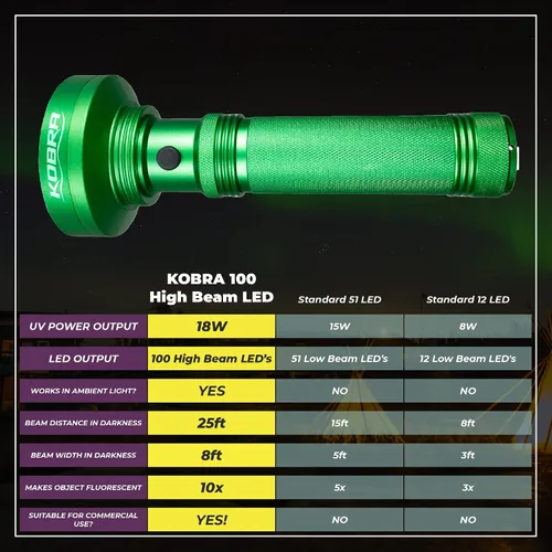 Miniatura 3 de Linterna de luz negra UV Kobra - 100 LED Luz UV portátil y luz negra para detección de orina de mascotas - Inspección de chinches, fugas y dinero