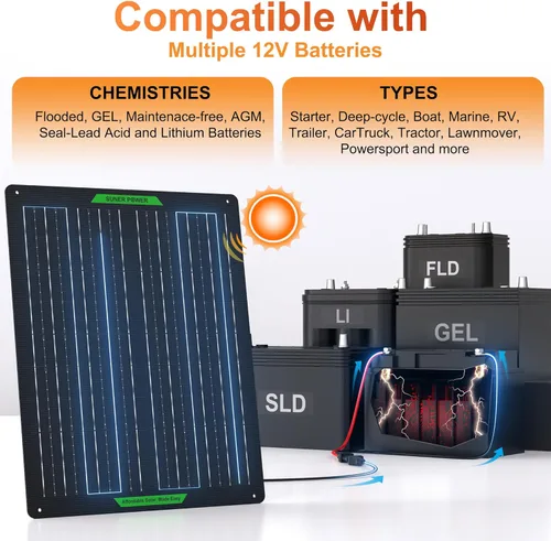 Miniatura 6 de SUNER POWER Impermeable 50W 12V Cargador y Mantenedor de Batería Solar PRO, Controlador de Carga UltraSmart MPPT Integrado, Kits de Carga por Goteo