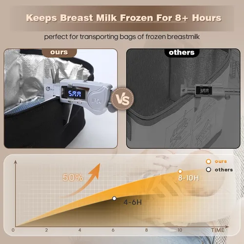 Miniatura 3 de Bolsa de viaje enfriadora de leche materna con 2 bolsas de hielo, pequeña bolsa térmica portátil para leche materna congelada, aprobada por la TSA