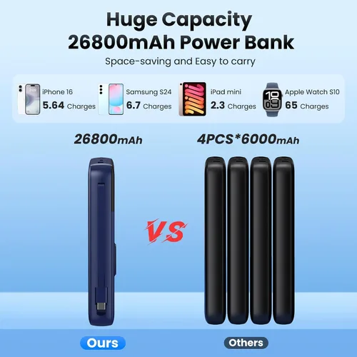 Miniatura 4 de Cargador Portátil PowerBank 40,800mAh con Cables Integrados, Carga Rápida PD de 25W + Carga Rápida QC 4.0 para Teléfono, Paquete de Batería Cargador