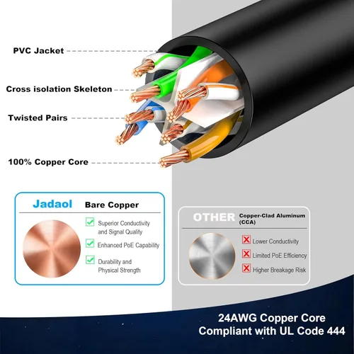 Miniatura 6 de Jadaol Cables de Parche Ethernet Cat6 de 5 pies, paquete de 5 unidades, cable de parche de cobre puro RJ45 Cat6a de 10 Gbps 24 AWG, compatible