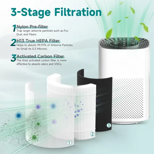 Miniatura 5 de Paquete de 1 filtro de repuesto compatible con purificador de aire Hynik Alviera HH001, filtración de 3 etapas de H13 True HEPA, filtro de carbón
