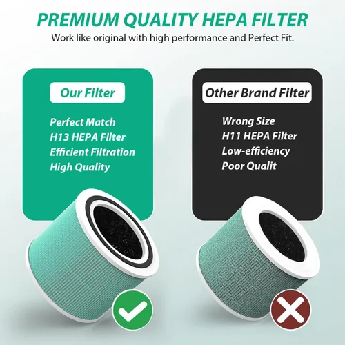 Miniatura 6 de Filtro de Repuesto Absorbente de Toxinas Core 300 para Purificador de Aire LEVOIT Core 300 / 300S / 300-P / 300S-P VortexAir, Filtro H13 True HEPA