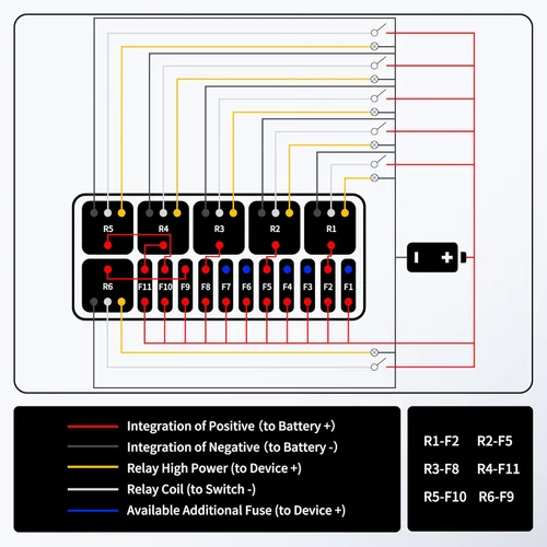 Miniatura 5 de RVBOATPAT Caja de relé de fusibles de 12 V con 6 relés y fusibles de cuchilla ATC/ATO de 11 vías, caja de fusibles y relés precableada de 12 V, 6