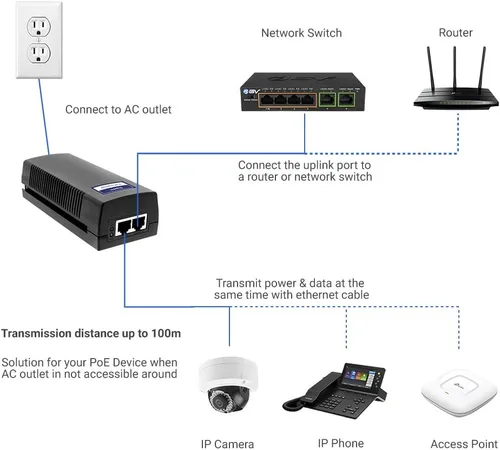 Miniatura 3 de Inyector PoE++ de 60W, Adaptador Gigabit BV-Tech de Alimentación a través de Ethernet Cumple con 802.3af/at/bt Enchufe y Reproducción, Hasta 325