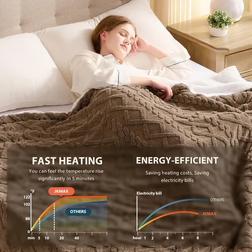 Miniatura 2 de JKMAX - Manta eléctrica con calefacción de tamaño queen, 84 x 90 pulgadas, 10 niveles de calefacción, 5 ajustes de tiempo, con protección contra