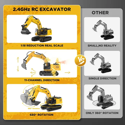 Miniatura 5 de Juguete de excavadora RC de metal 1:18 para niños Vehículo de construcción de control remoto de 11 canales con rociador de agua, luces y sonidos