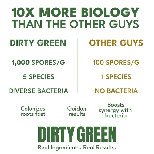 Miniatura 5 de Dirty Green Inoculante de hongos micorrícicos y bacterias beneficiosas de mezcla de microbios – 4 onzas en polvo, 1000 esporas/g, potenciador