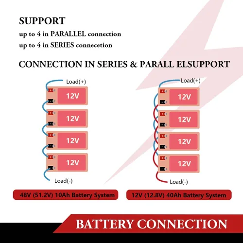 Miniatura 7 de Batería de litio LiFePO4 de 12 V y 10 Ah de ciclo profundo, batería recargable de fosfato de hierro y litio de 3000+ ciclos con BMS de 10 A
