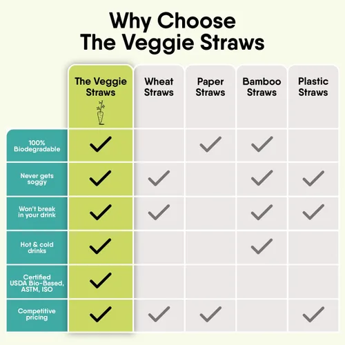 Miniatura 3 de The Veggie Straws – 100 popotes biodegradables sin envolver de 8.25 pulgadas – Hecho de fibras vegetales, las mejores pajitas ecológicas