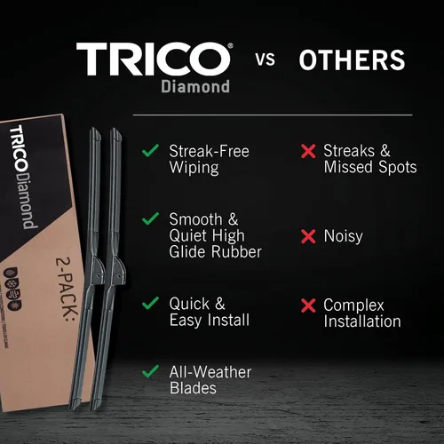 Miniatura 4 de TRICO Diamond - Juego de 2 limpiaparabrisas de repuesto prémium de 24 pulgadas + 21 pulgadas para todo tipo de clima, para todos los modelos
