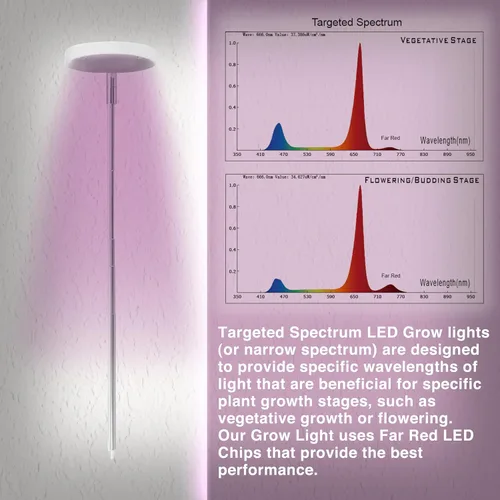 Miniatura 2 de Luz LED de 10 W en maceta, espectro específico para un mejor crecimiento, doble ajuste: vegetativo y floración. Puedes cultivar plantas al aire